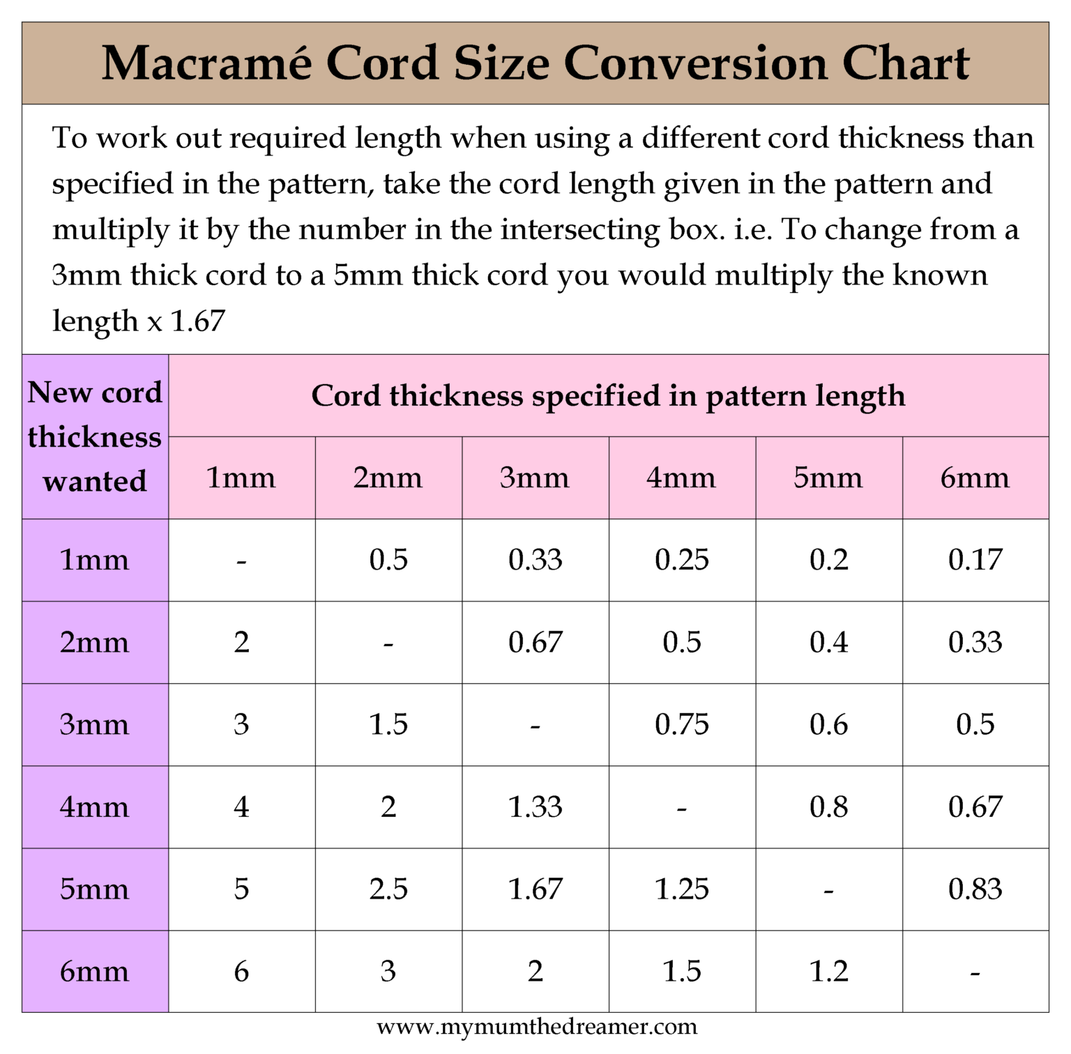 Conversion Chart Cords To Tons