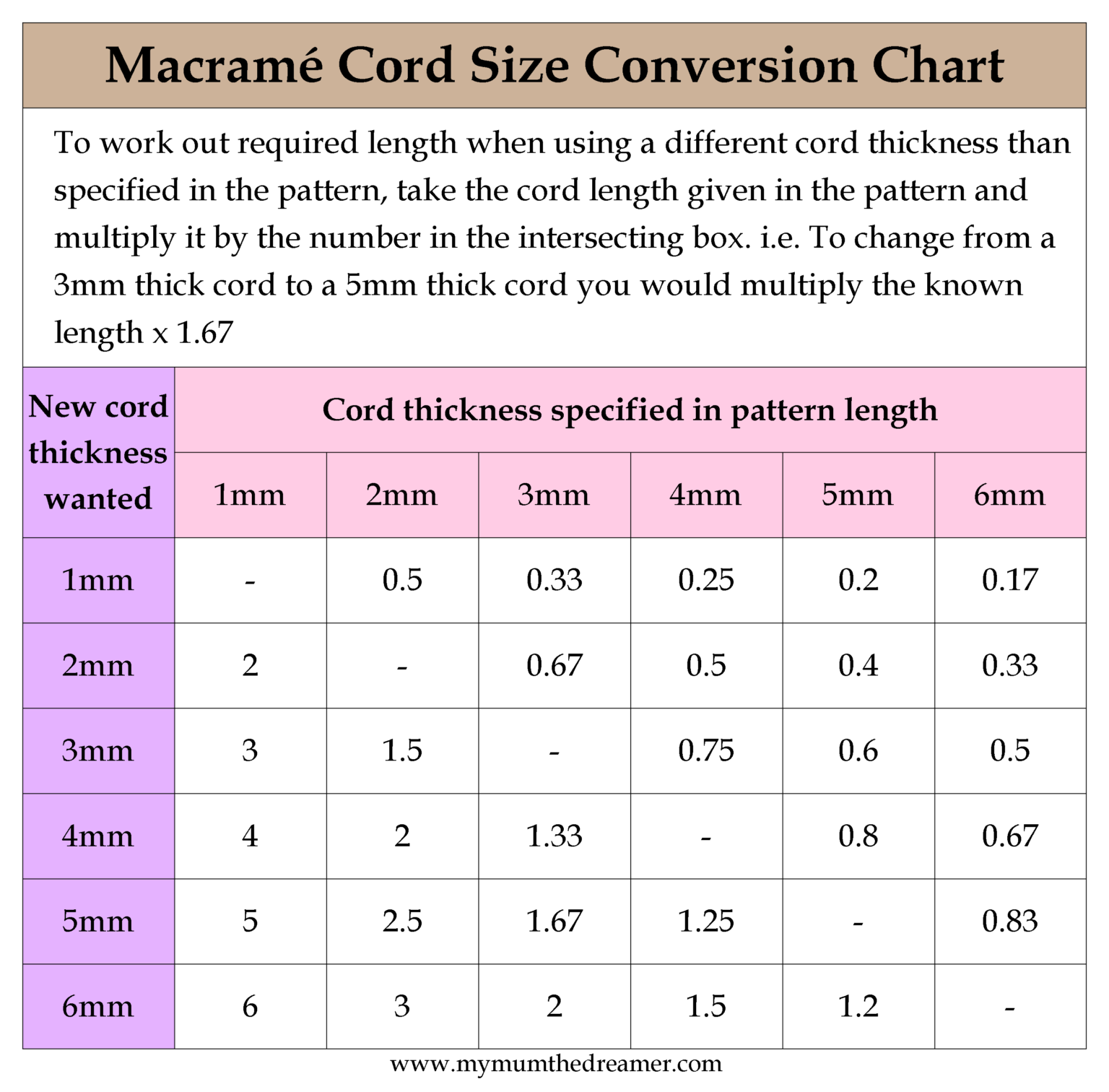 Macrame Cord Conversion Chart How to change cord sizes My Mum the