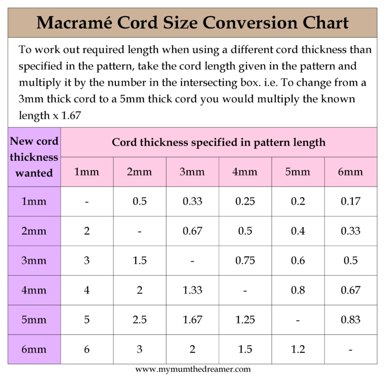 Macrame Cord Conversion Chart How to change cord sizes My Mum the